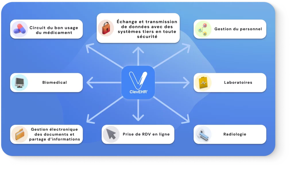 L'interoperabilità dei software sanitari