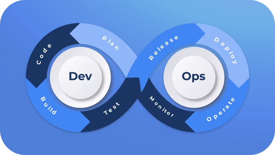 DevOps